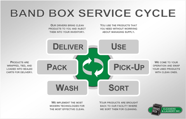 BandBoxCleaners tweet picture