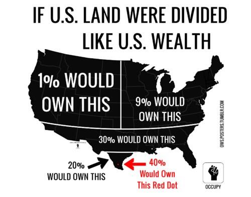 AHA_isabel's tweet photo. @AHA_Lev we'll... This pretty much show how unfair the wealth gap is. #DoNowIncome http://t.co/IdcmyZgjHK