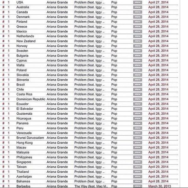 frankmloya's tweet image. Because the QUEEN fucking SLAYS !!! 👏👏❤️💕👍😭 @ArianaGrande #BuyProblemOniTunes #Problem #WatchProblemLyricVideo