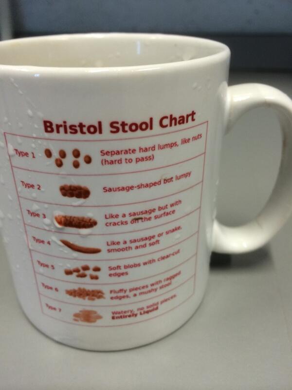 Bristol Stool Chart 2 Coffee Mugs