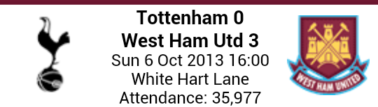AlpariWestHam's tweet photo. Will we see a repeat of this tomorrow? #COYI http://t.co/H2kbzV3st8