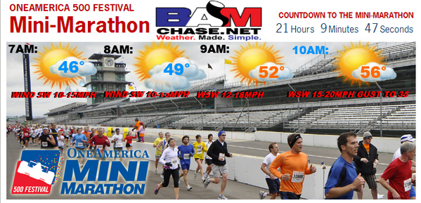 bam_weather's tweet photo. #INWX #INDY #IndyMini Here is your hour by hour OneAmerica Mini  forecast! Good luck tomorrow!! M. @500Festival http://t.co/2VtTn90gQh