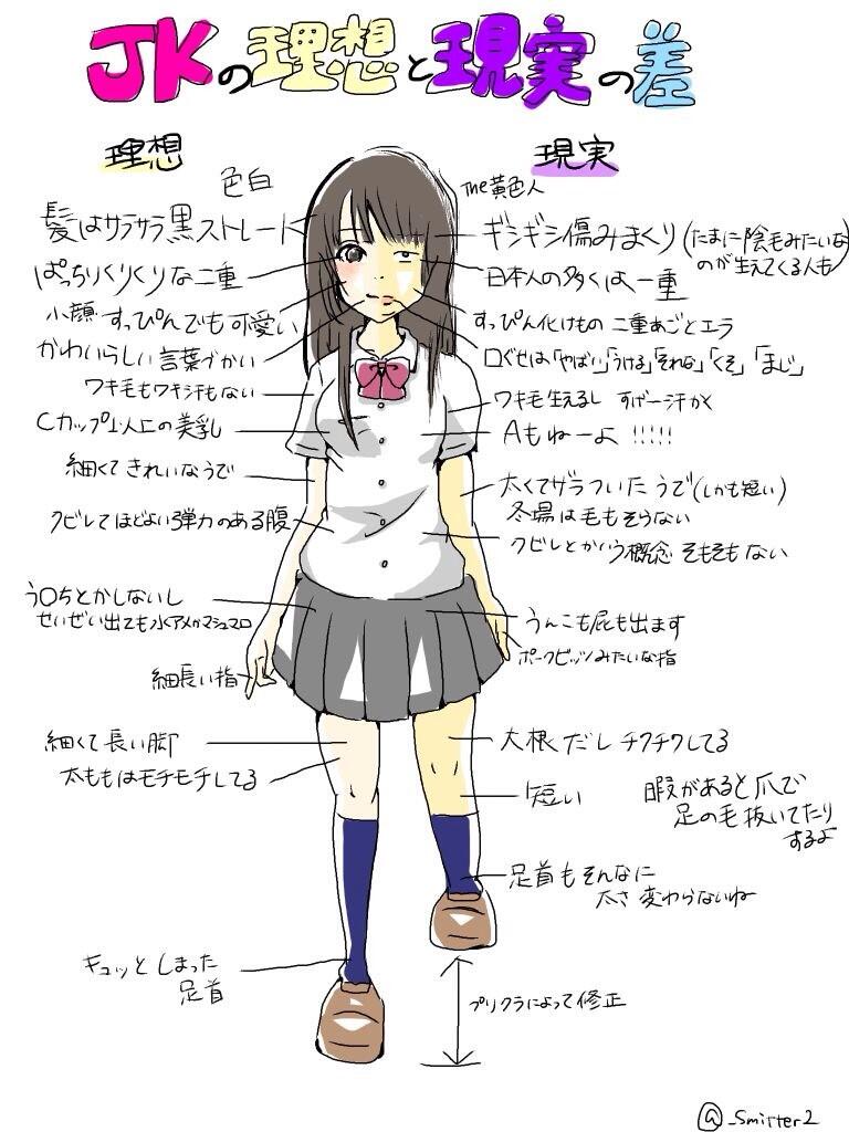 高校生　陰毛 すれみ az X-en: „『JKの理想と現実の差』 #JKあるある #高校生あるある #共感したらRT  http://t.co/W0CtYYhVif” / X