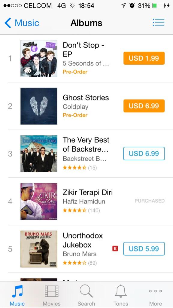 Hafiz Hamidun On Twitter Current Standing For Zikirterapidiri Album On Itunes Malaysia Thanks For Supporting The Album For 3 Years Http T Co S0i7adxx5v