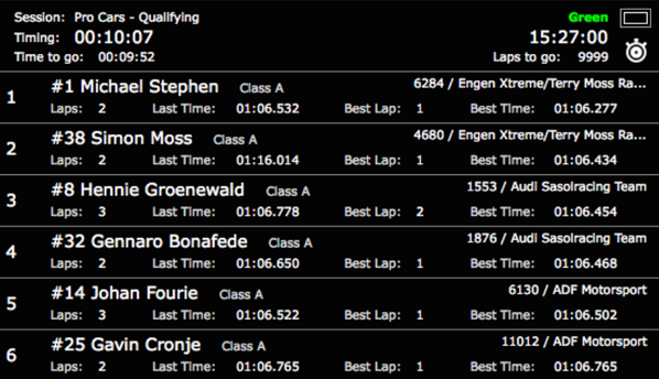 iLEBsa's tweet photo. ClassA qualifying Sheet P1 @_MichaelStephen @TerryMossRacing http://t.co/Nh6V96xHAx