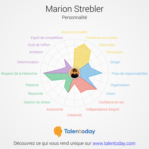 srionma's tweet photo. Bon, qu'en dites vous.... ? #MaPersonnalité #Avis #TalentToday http://t.co/y0GUPc26FC