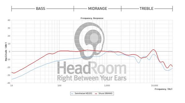 logitech z906 frequency response