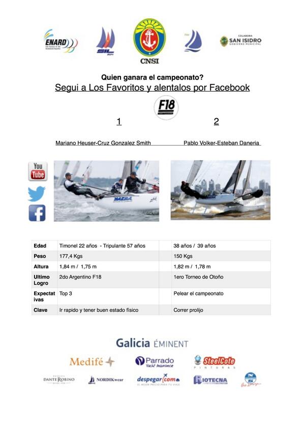 TorneoSIL2014's tweet photo. FAVORITOS F18, QUE PASARA DESPUES DE ESTE DIA DE POCO VIENTO?? http://t.co/cP48AuA4Nz