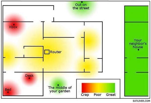 E1Am1g01nf0rma1's tweet photo. La intensidad de la señal del Wifi. Descripción gráfica.
. http://t.co/EhHDFUC6HM