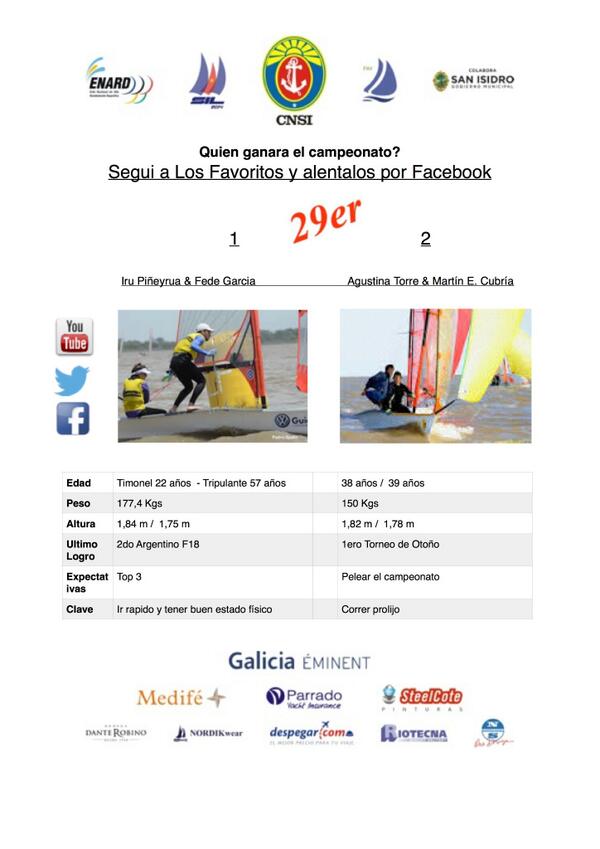 TorneoSIL2014's tweet photo. FAVORITOS 29er!!!! SEGUILOS http://t.co/nnfxVAMxMl