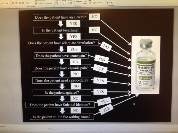 How to use ketamine effectively in your practice- introducing CETA- the Carroll Emergency Treatment Algorithm