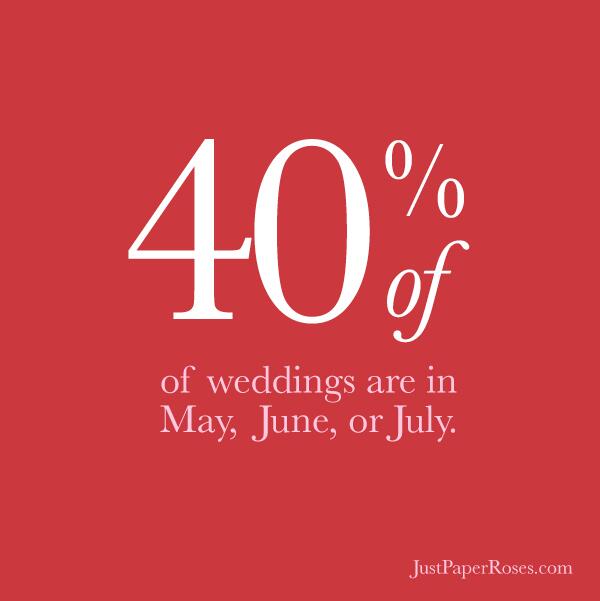 JustPaperRoses's tweet image. 40% of anniversaries are in June, July, or August! What month were you married?