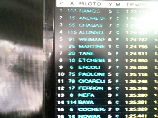 No caigo! Gracias a todos <a href="/MuniChivilcoy/">Municipalidad Chivilcoy</a> <a href="/AnibalPittelli/">Aníbal Pittelli</a> <a href="/La15Tuitera/">#La15Tuitera</a> <a href="/PistasArg/">PistasArgentinas</a> <a href="/actcargentina/">Turismo Carretera ACTC</a> Dario Speranza