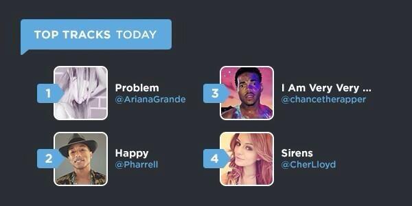 buteraaa93's tweet photo. [UPDATE] 
Problem is one of the top tracks on twitter #ArianaNews http://t.co/4qrYkjsyZg