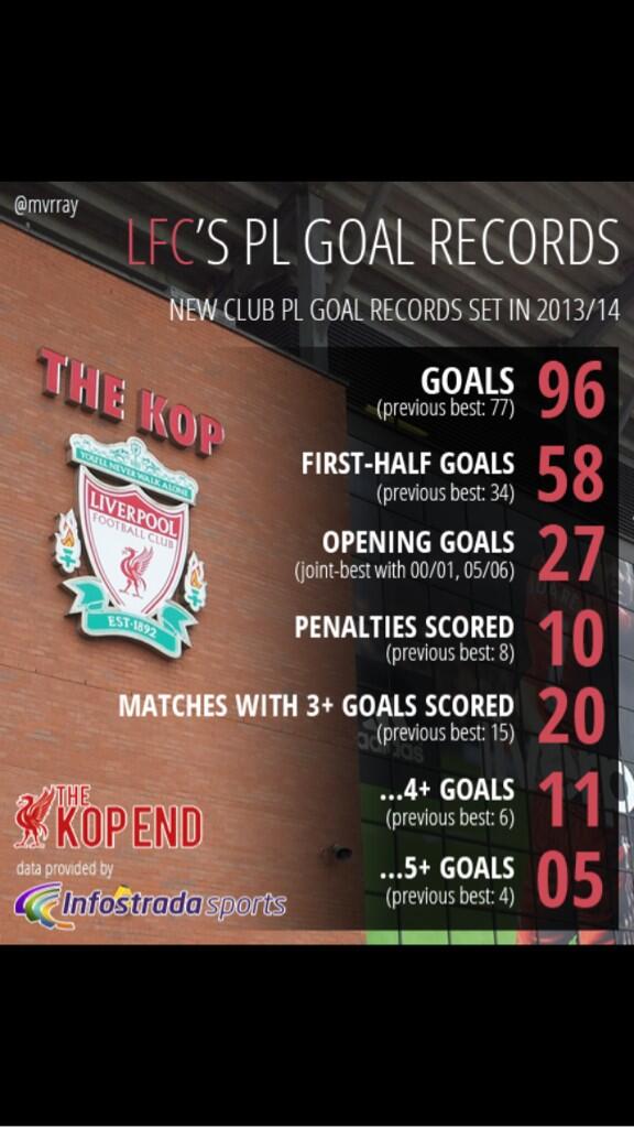 NaveedAhmad786's tweet photo. What a great season so far! http://t.co/5fNJORFVnO