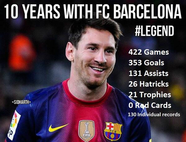 FootballFunnys's tweet photo. Leo Messi, legend http://t.co/jAu66tKx1J