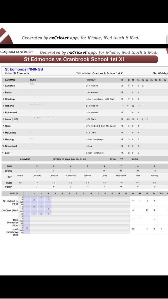 CranbrookSCC's tweet photo. @TheCricketerMag Cranbrook School's scorecard from today! #easy http://t.co/LOj2GJAjOq