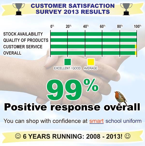smartuniform's tweet photo. A huge thank you to all who took part in our Customer Satisfaction Survey! We feel very proud &amp; happy to serve you. http://t.co/XOfWRa7ipG