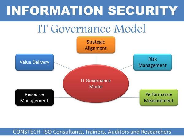 ISOstandardISO's tweet image. ISO 27001....information security