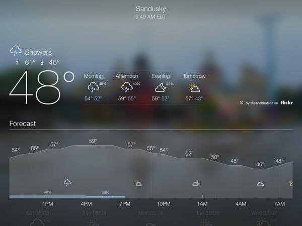 rcdavid36's tweet photo. Sent from Yahoo Weather. Get the app - http://t.co/AkiKbG4C0h http://t.co/Hs8w4y4YV5