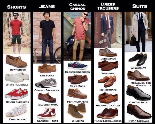 iQueidea's tweet photo. Que zapatos debes usar. http://t.co/92GCo6YF37
