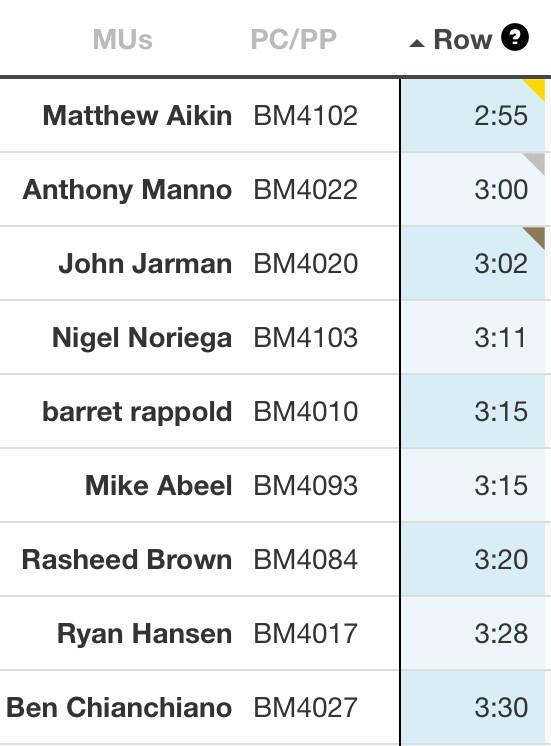 TheGridLeague's tweet photo. #BostonCombine men aren't just strong, they're fast! Track the scoreboard: http://t.co/nWvmkrnAGC http://t.co/tzwQIQ5FFL