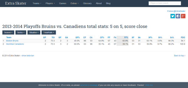 PuckVision's tweet photo. Yup, Bruins got "lucky" @AndrewBerkshire http://t.co/XQQAMP8BwA