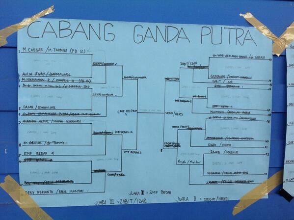 SilaturrahmiCup 2014 tweet media