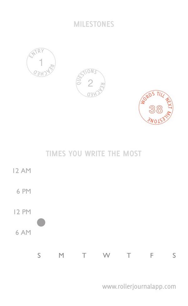 littlelifeofL's tweet image. I&apos;ve written 62 words over 1 day. #writing #rollerjournal