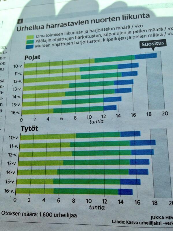 karrateig's tweet photo. @KrantzSaga Yleinen arvojen passivoituminen yhtenä syynä. Miten siihen vois vaikuttaa? http://t.co/t9YCJEGWt0