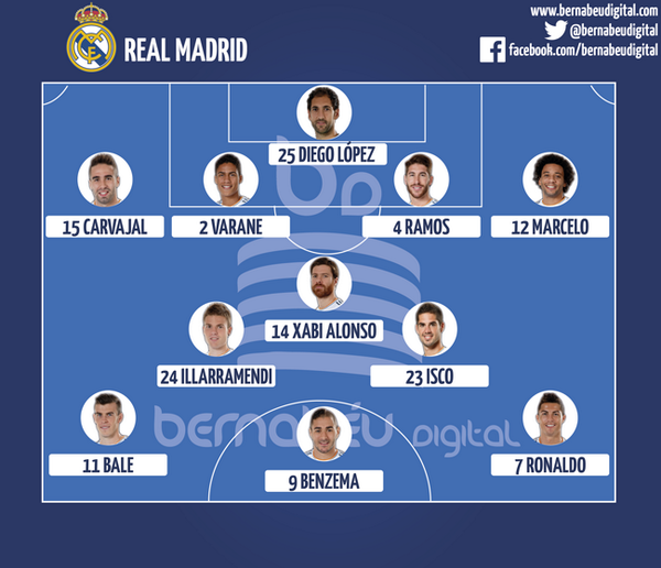 Madrid_Indo's tweet photo. Starting XI #RealMadrid (pic via @bernabeudigital) http://t.co/HbByrvmI6c #RealMadridValencia #RMLive