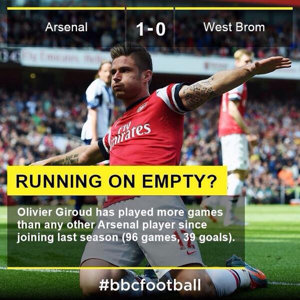 FT: ARSENAL 1-0 WBA (Giroud 14') #BPL