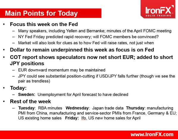 ironfxglobal's tweet image. #Goodmorning everyone! New week everyone!  Lets see today&apos;s #IronFX #MainPoints by Marshall Gittler: