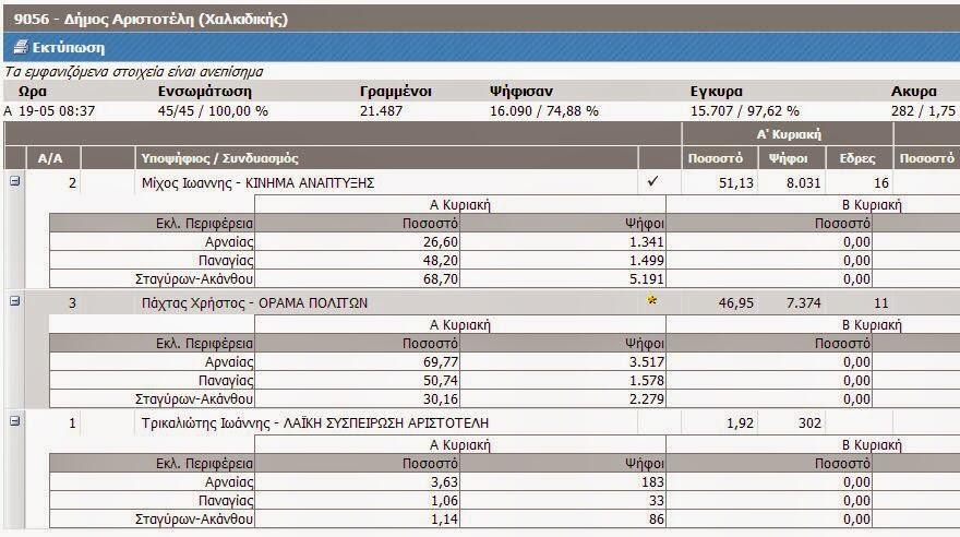 Σύνδεσμος ενσωματωμένης εικόνας