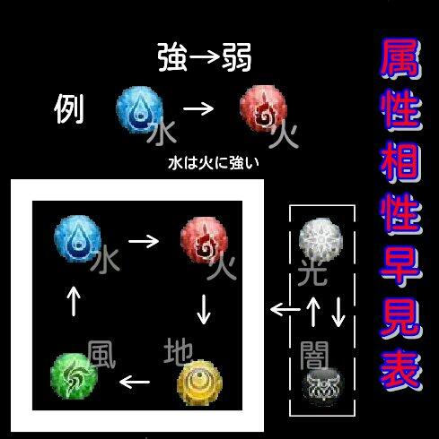 初心者におすすめするパーティの組み方 テイルズオブアスタリア攻略 交流サイト