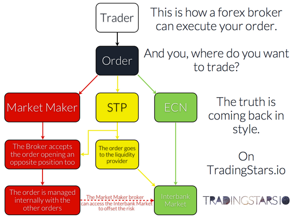 TradingStarsIO's tweet photo. The trading world will never be the same. http://t.co/Qk8mDo2EAh #tradingstars #forex #investments Coming very soon! http://t.co/4gRwkBWTGS