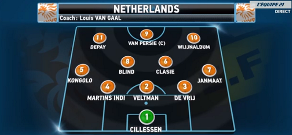 lachainelequipe's tweet photo. La composition des Pays-Bas ! #HOLEQU http://t.co/pem7tOGWxL