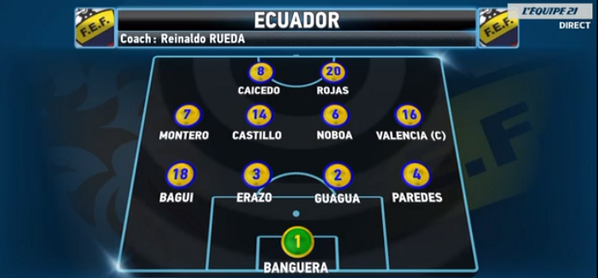 lachainelequipe's tweet photo. La composition de l'Equateur ! #HOLEQU http://t.co/pMUtH9tmEb