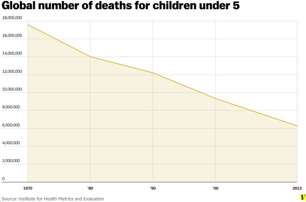 Bill Gates tweet media