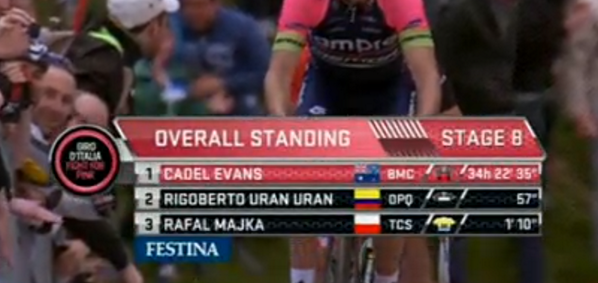 Cadel Evans (BMC) takes lead at 97th #Giro d'Italia, dons maglia rosa.