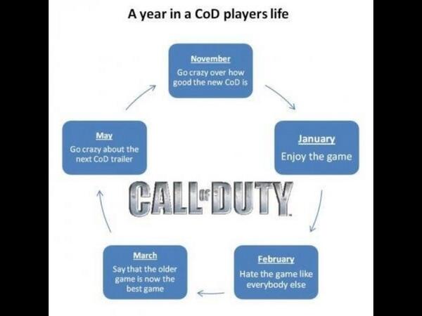 CoreDayzz's tweet image. #Codlife