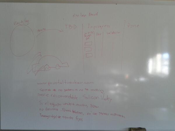 futuristsenpai's tweet image. Kanban, motivación y equipos ágiles #openspaceuy