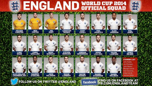 scibet's tweet photo. England #WorldCup2014 Squad http://t.co/zXAbTmEjk3 http://t.co/WCTl6dfhon