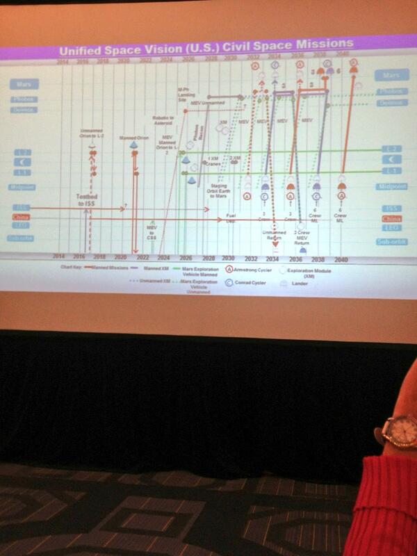 NobbeChristine's tweet image. Look at this plan! (From @TheRealBuzz ) #ISDC2014