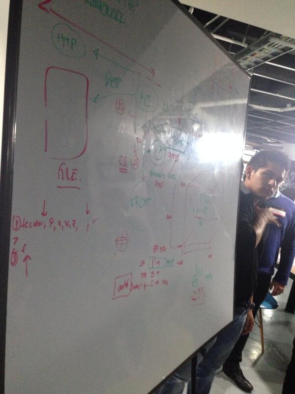LatamDev_'s tweet image. La estrategia del equipo @phalconphp en el #bogodevfc en @WayraCo