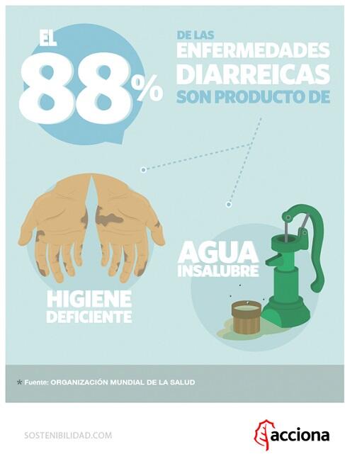 inviemorca's tweet photo. El agua y su estrecha relación con la salud http://t.co/At2CBH5tah http://t.co/7PR4XPTOtc