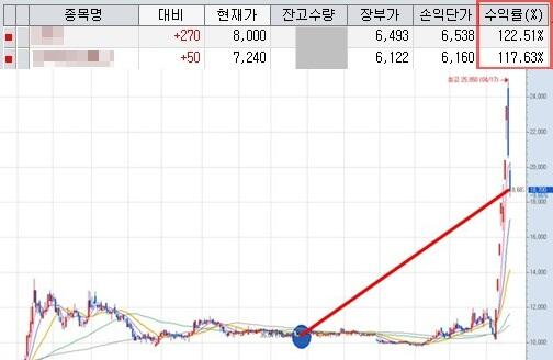 mr_nolbu's tweet image. blog.naver.com/happyydayy 혼자 주식하시기 힘드시죠? 딱 한번만 제 말 들어보세요.