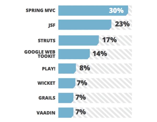 mrsandotcom's tweet image. Fix resolusi juni SPRING MVC #BackToJava