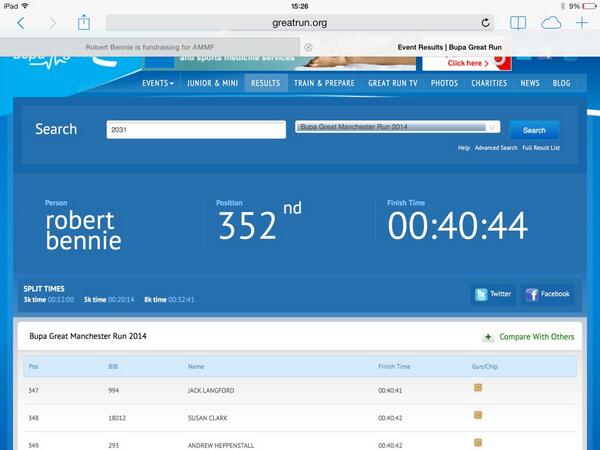 Rbennie's tweet photo. @RichardJTyrrell thanks Rick. Not quite sub 40 but still pretty pleased! #GreatManchesterRun #toohot http://t.co/qoZUuYBIt3