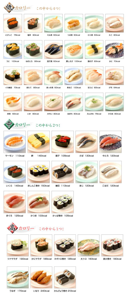 カロリー 回転 寿司 お寿司のカロリーはどれくらい？ 回転寿司の一貫あたりの平均に迫る！